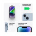 Смартфон Apple iPhone 14 128Gb Purple